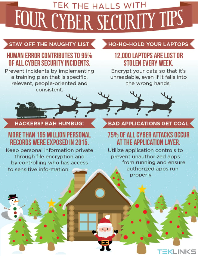 Four Cyber Security Tips.png