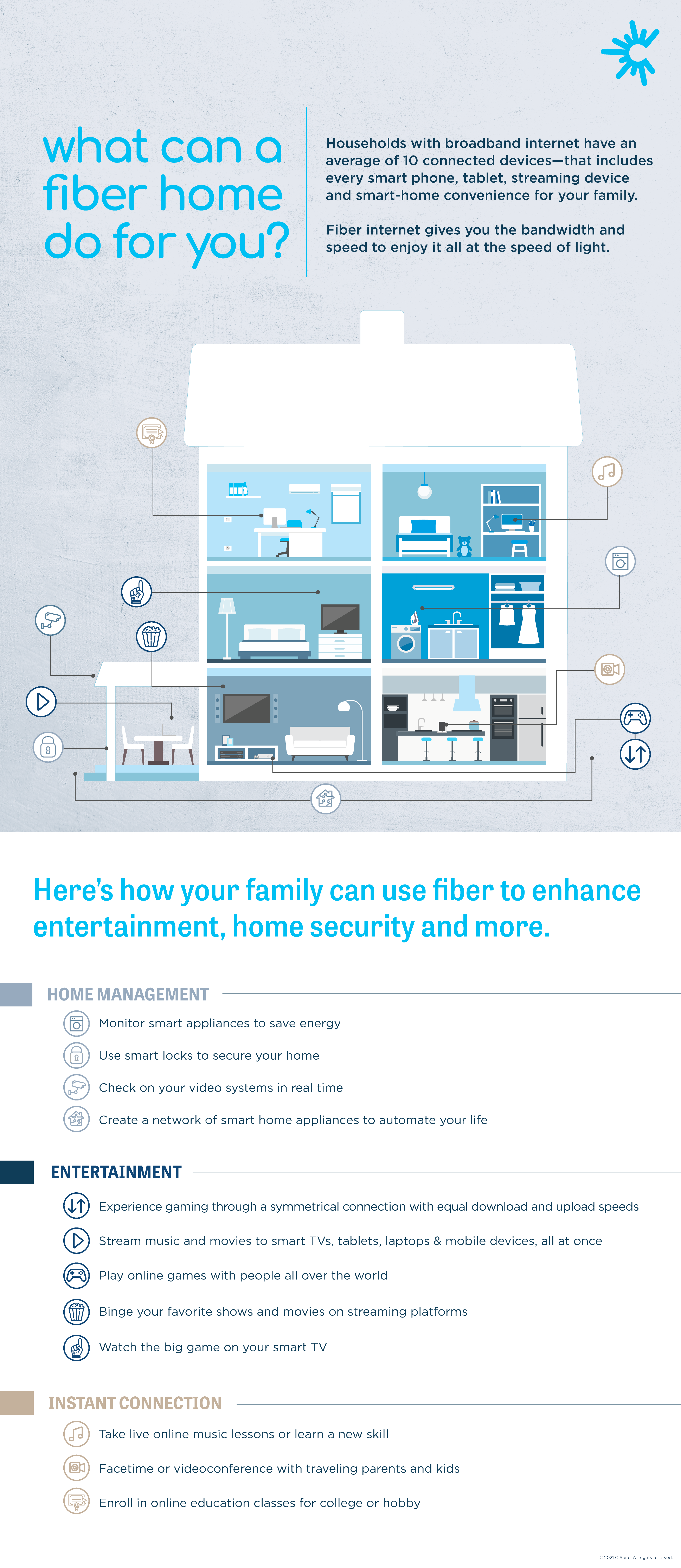 Why It's Crucial To Have Fiber Internet for Gaming Online - CTC