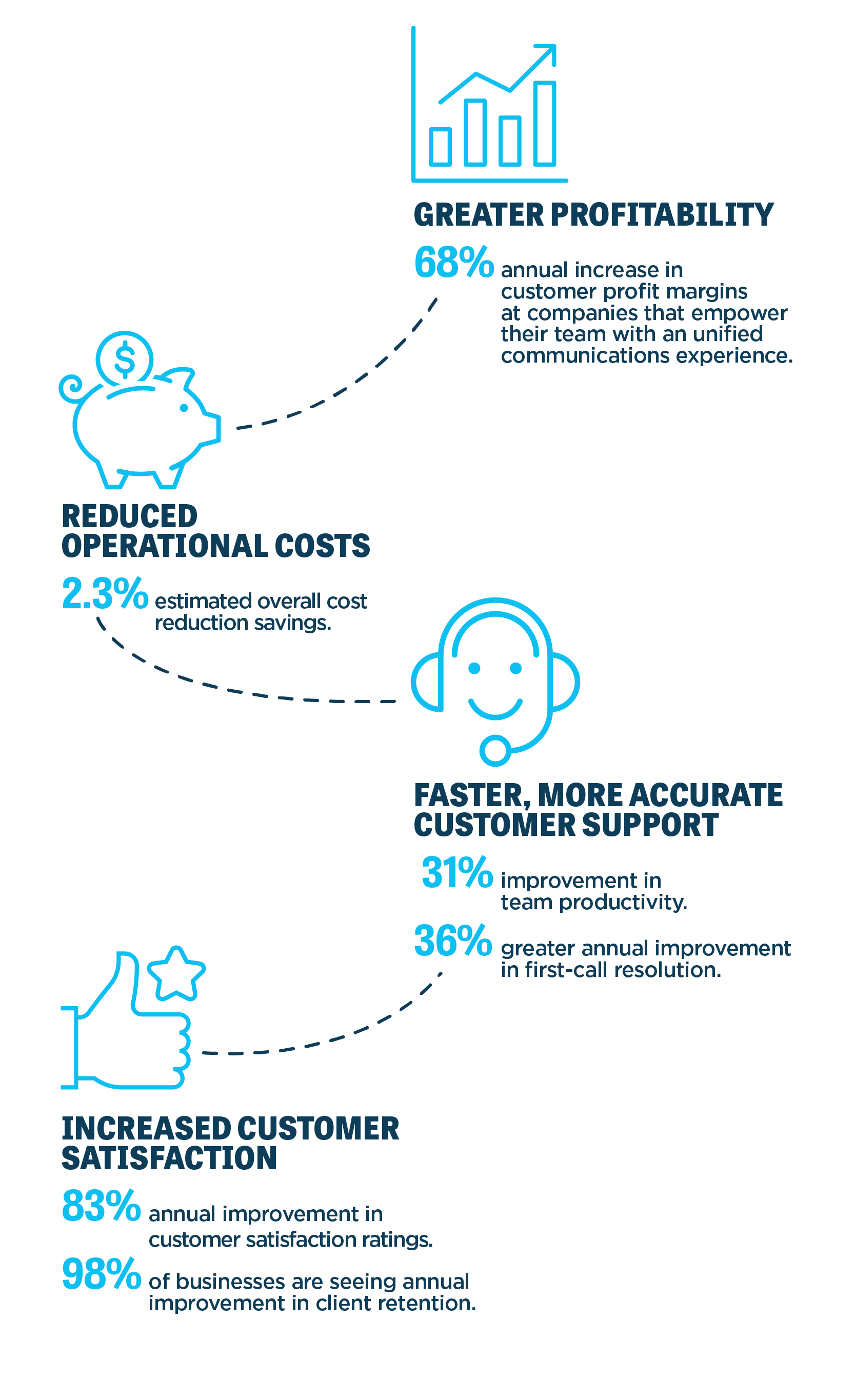 CSB_C Spire Voice with Webex Calling_Blog 1 Move to Cloud_Infographic_202304(1)