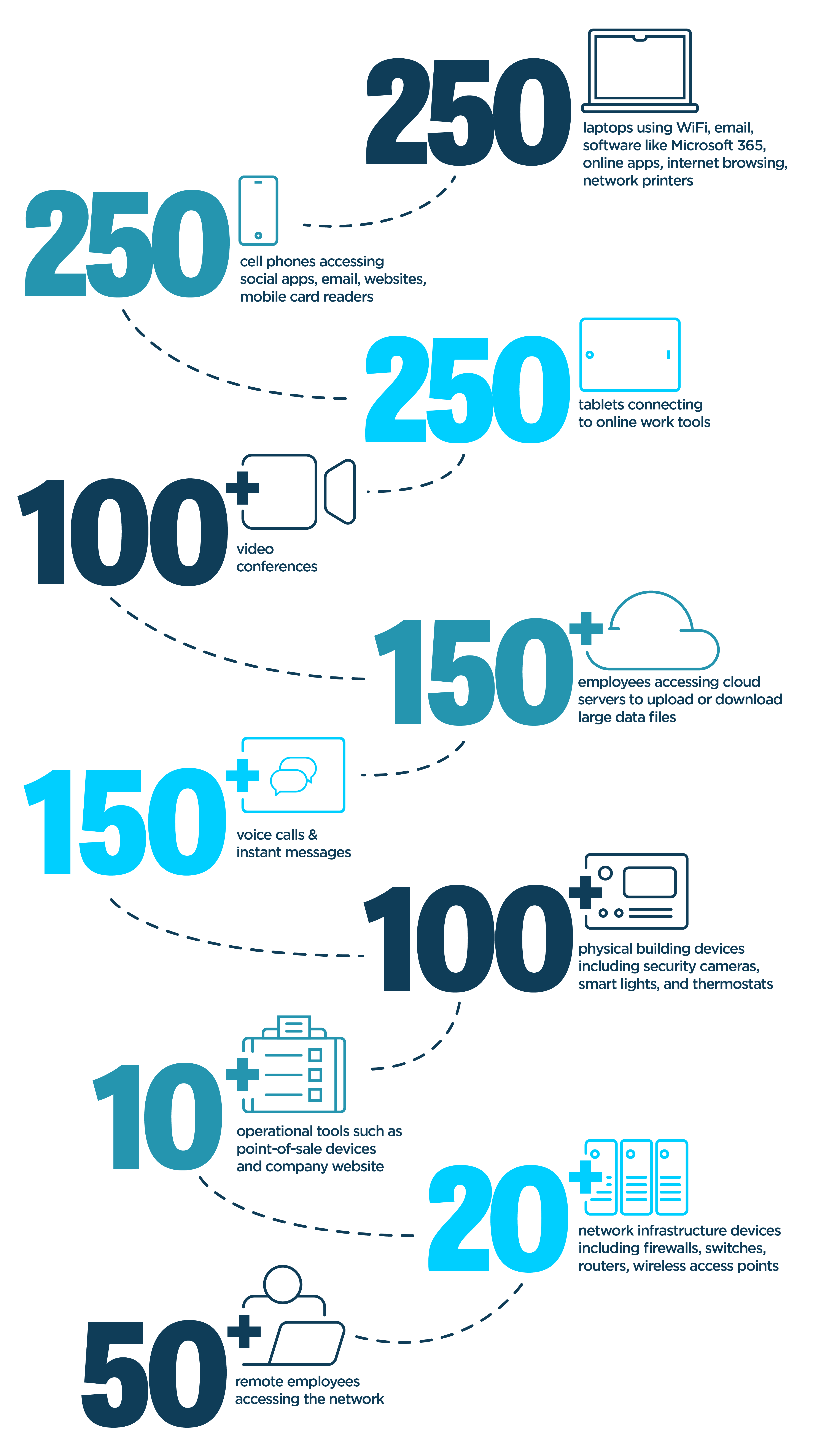 CSB_Fiber Internal Sales Lifecycle_Infographic_1GB_202301-01(1)-1