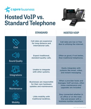 CSB_VoIP_Infographic_202103_infographic