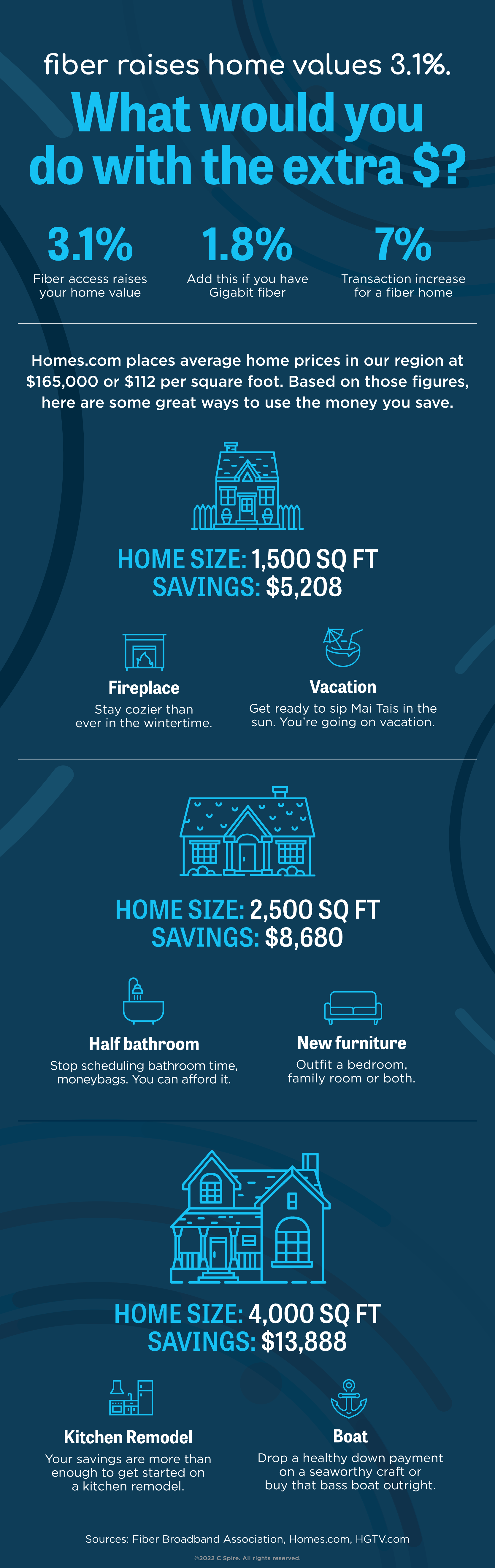 CS_Fiber_Infographic_202201_infographic (1)-1