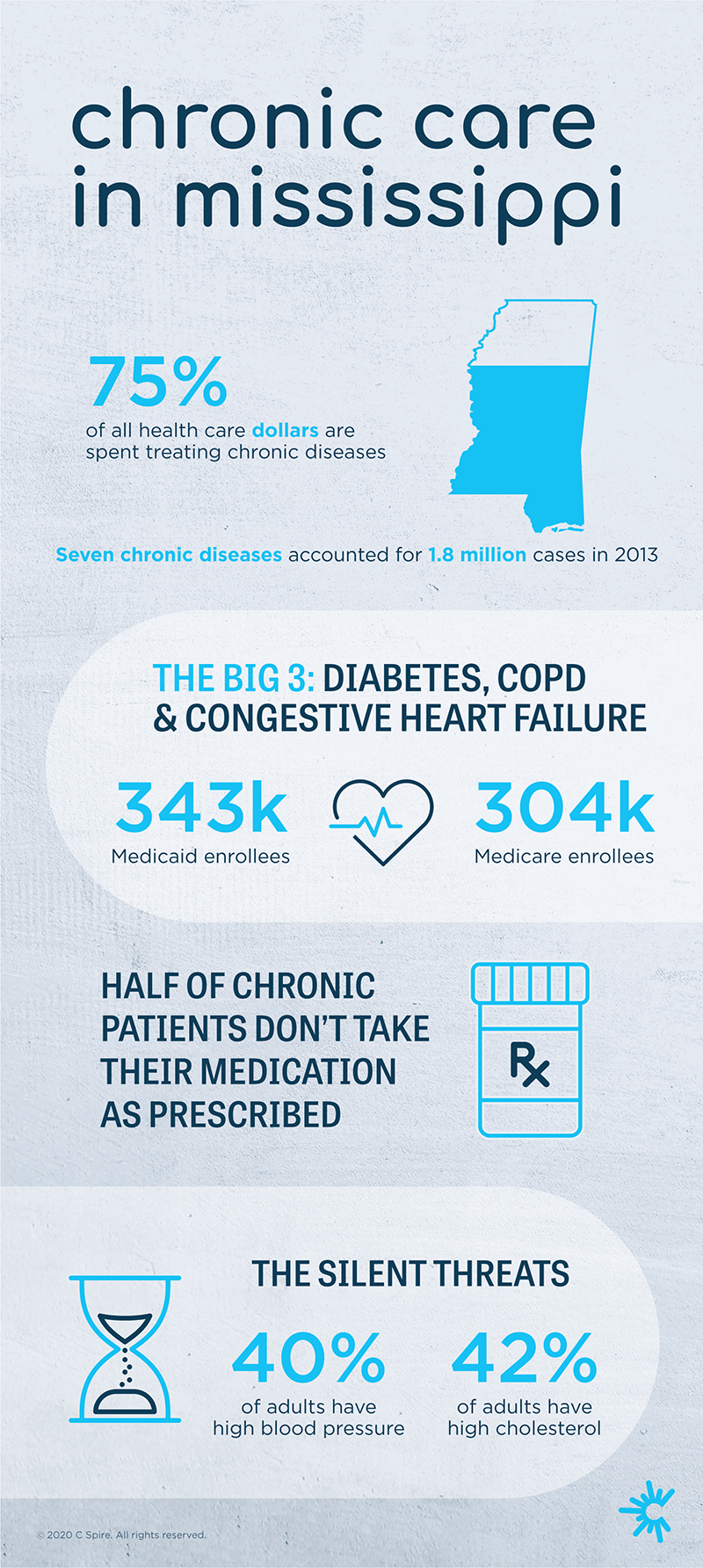 CS_RPM_Infographic_202008_infographic_blogv