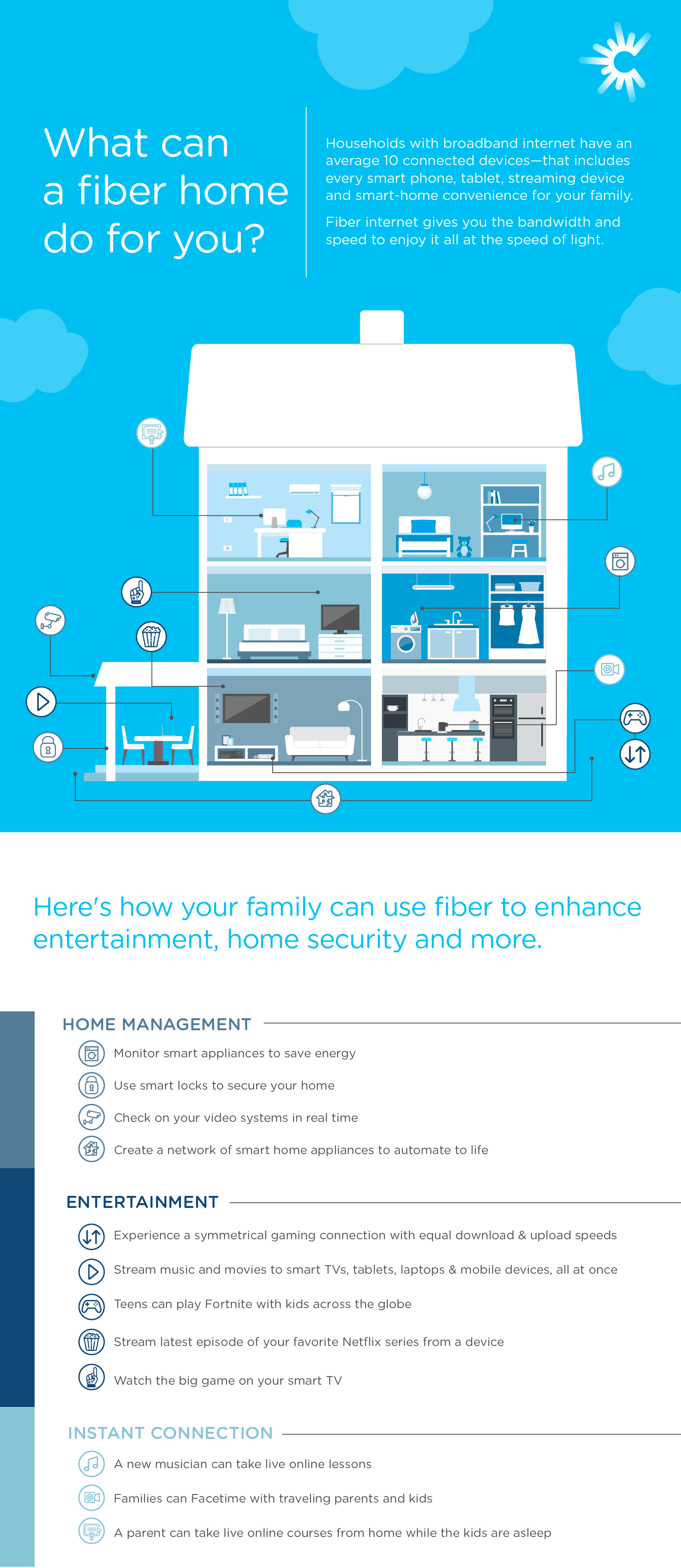 Fear blog 3 infographic