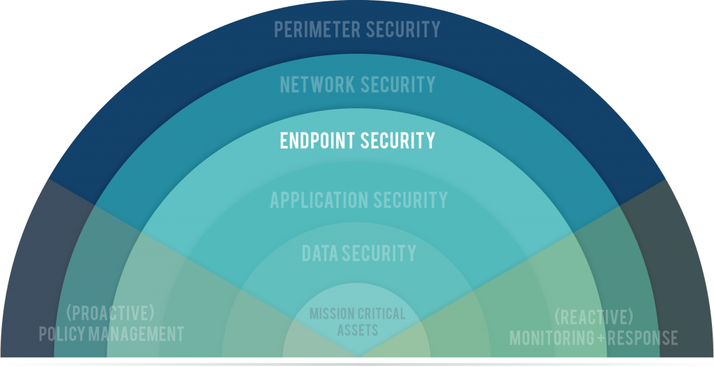 Endpoint Security Graphic