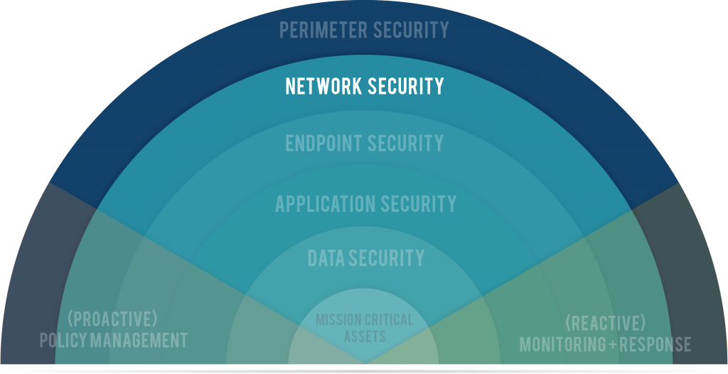 Network Security Graphic