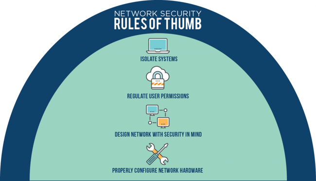 Rules of Thumb Graphic