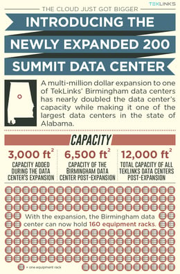 Preview of the data center expansion infographic.