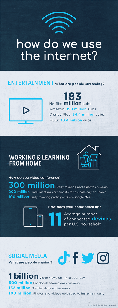 How much internet do you really need? - How Much Internet Do I Need For Streaming