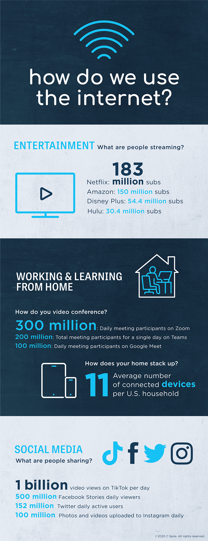 Ookla_HowMuchInternet_infographic_sml