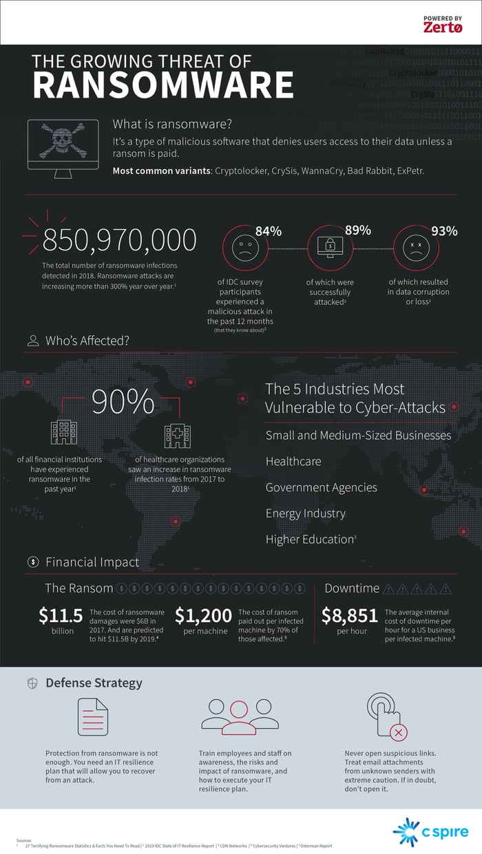 zerto_infographic_NEW